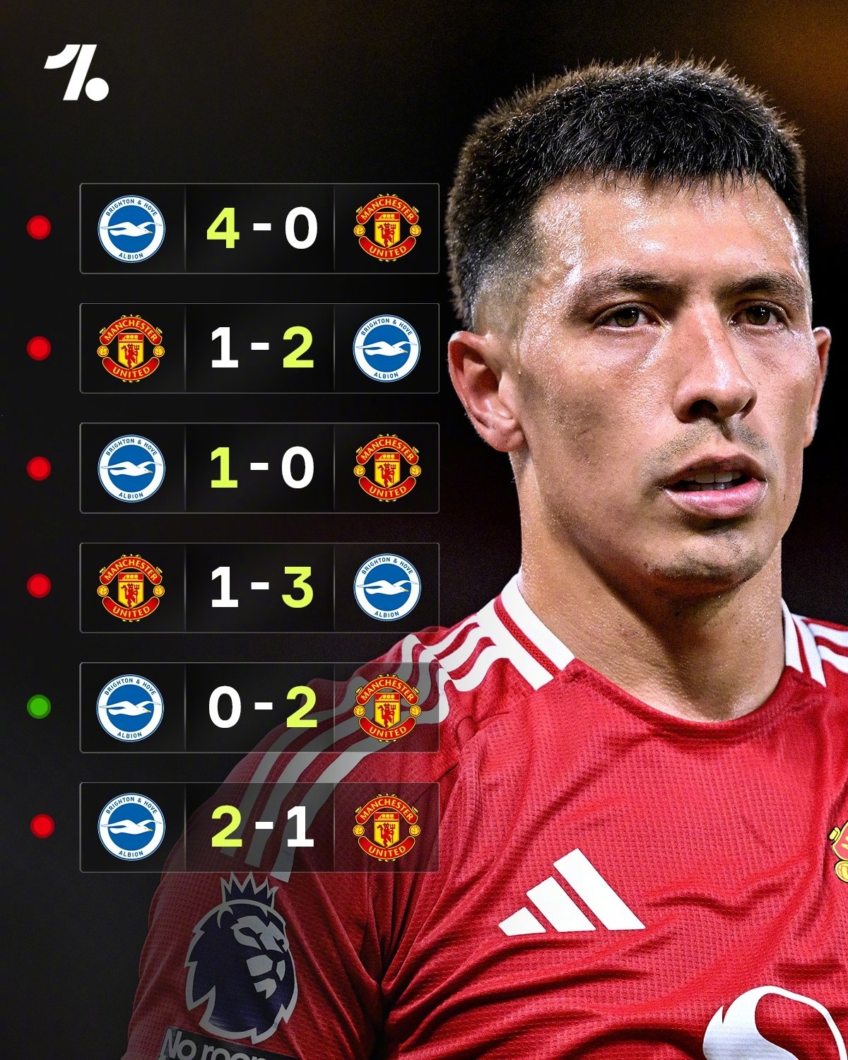 包含曼联球员因红牌将缺席下一场比赛的词条