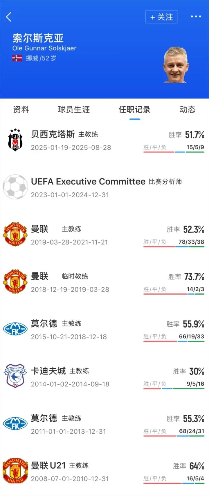 曼联平局收官,索尔斯克亚面对挑战的简单介绍 曼联平局收官,索尔斯克亚面对挑战的简单介绍